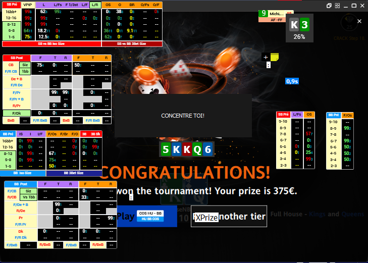 Résultat Spin & Go