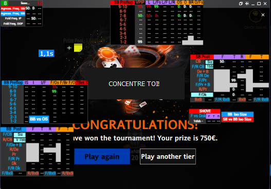 Résultat Spin & Go