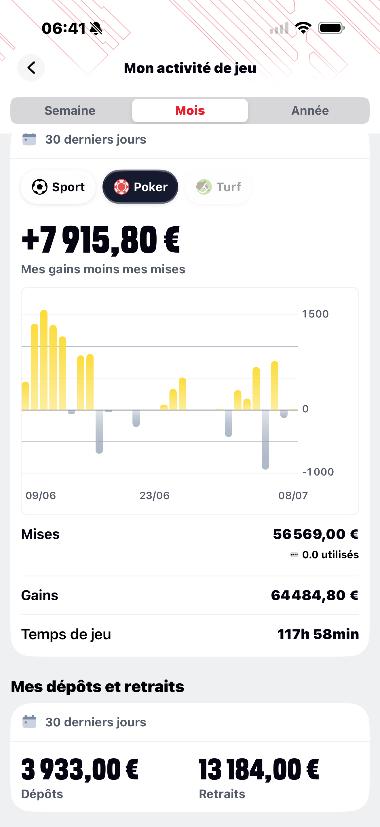 Résultat Spin & Go
